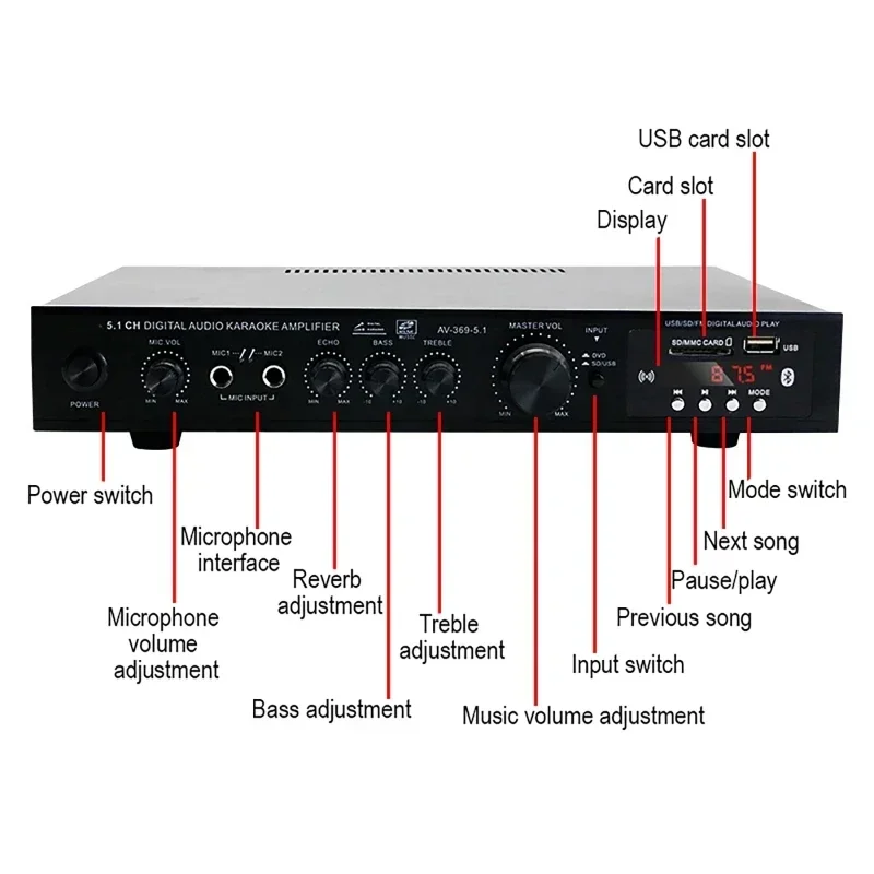 High Power Versterker AV-369BT - Home Cinema Onkyo 5.1 recensie en prijs