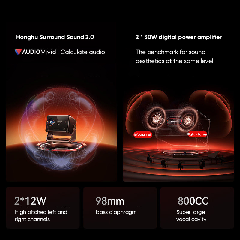 SIGNYEAN RS 80 Ultra 4K Projec - Home Cinema Gaming recensie en prijs