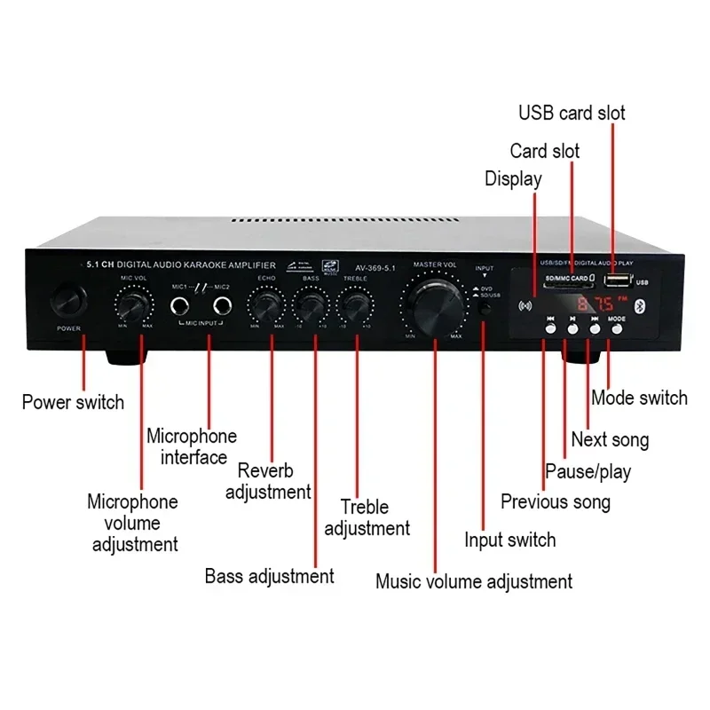 AV-369BT Bluetooth 5.1 Geluid  - Home Cinema Onkyo 5.1 recensie en prijs