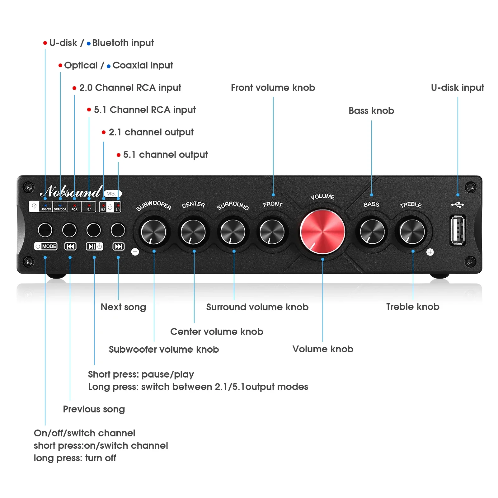 Douk Audio 5.1 Kanaals Digital - Home Cinema Onkyo 5.1 recensie en prijs